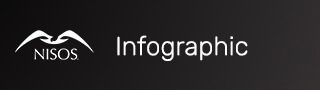 Infographic Header Banner