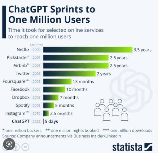 stadista on chatgpt users