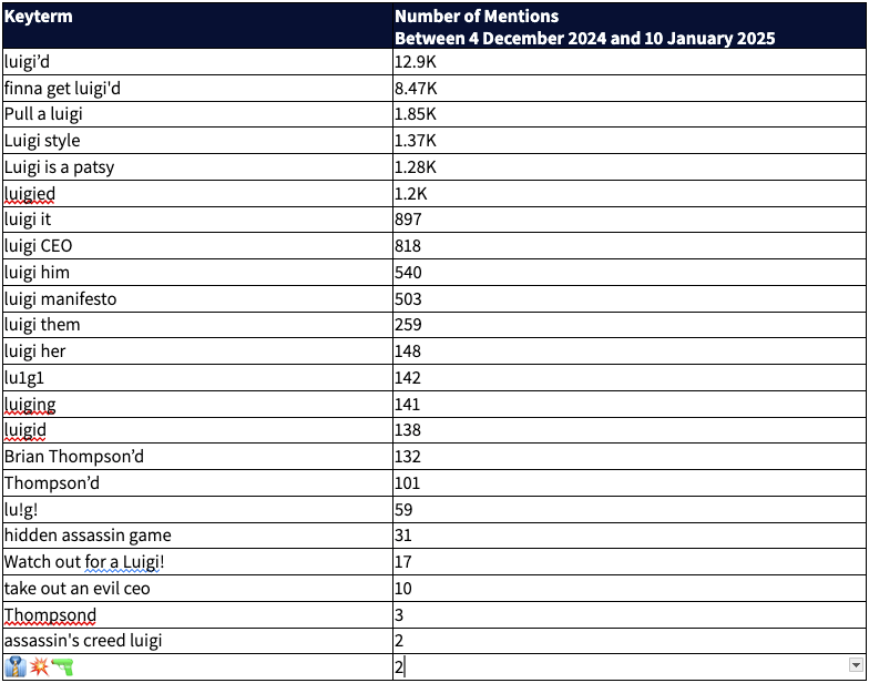 keyterms chart