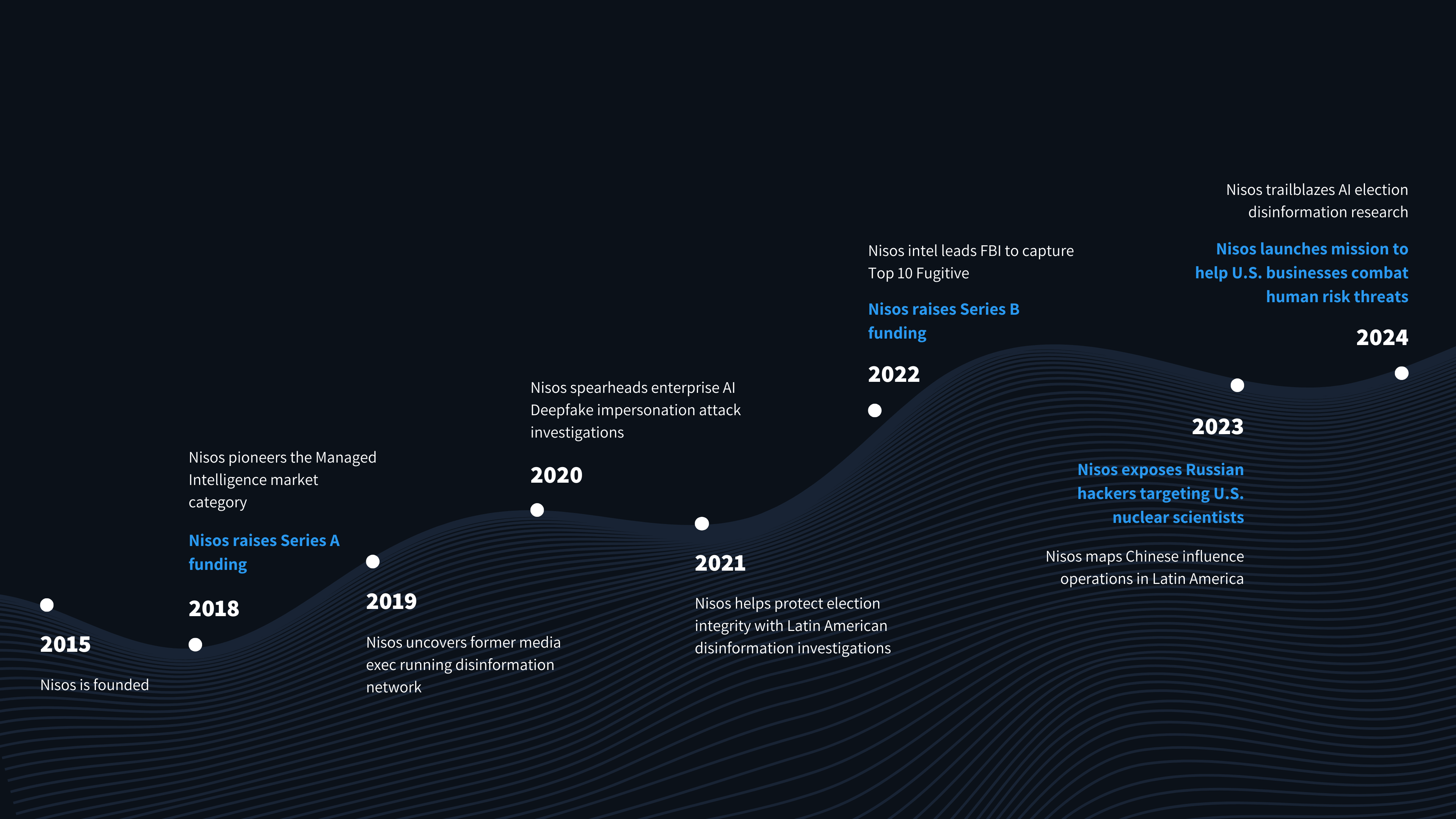 About Nisos Timeline
